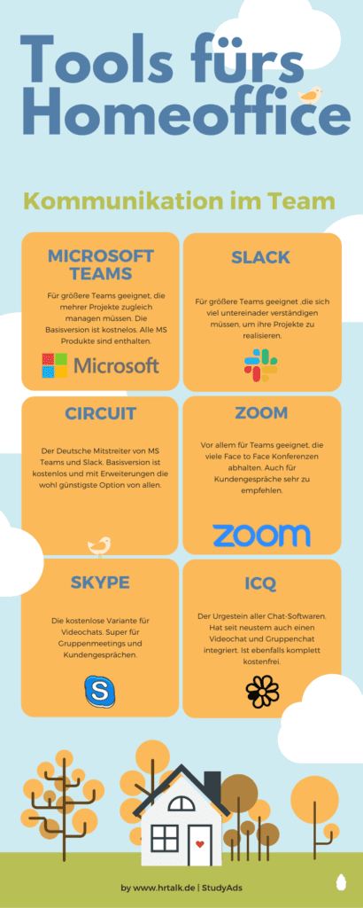 Eine Infografik über nützliche Tools im Homeoffice