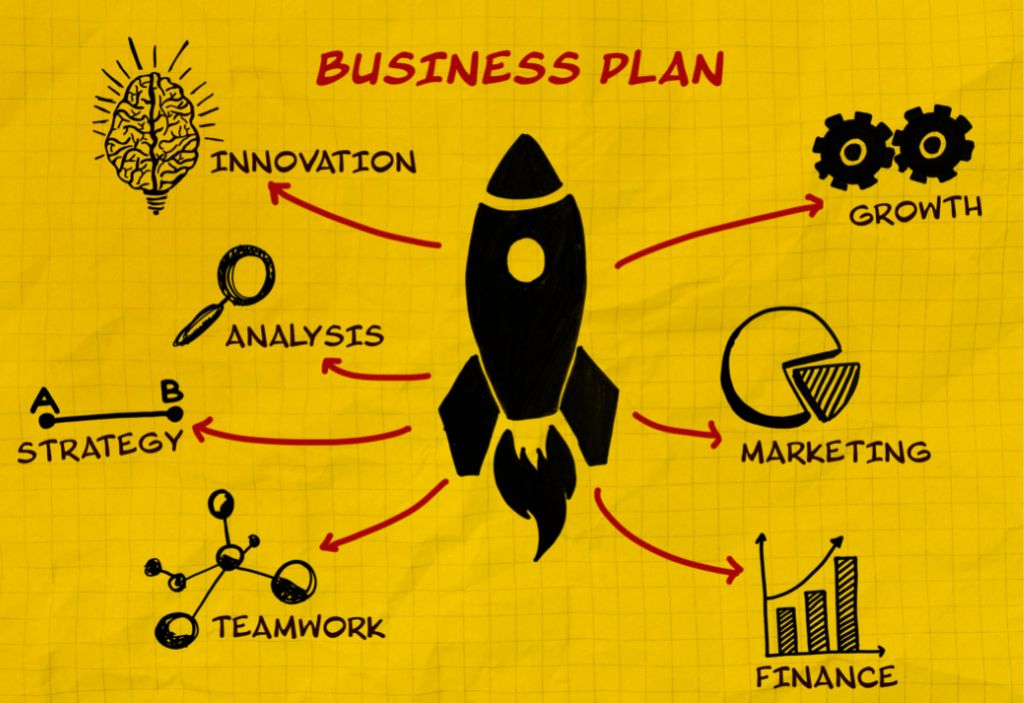 Businessplan Gliederung Muster