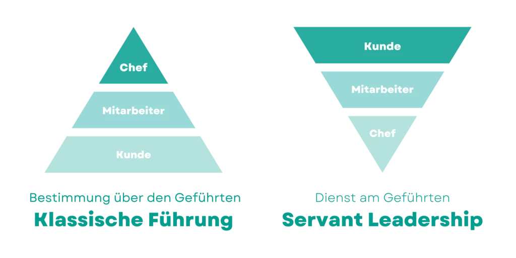 Chart Classic leadership vs servant leadership