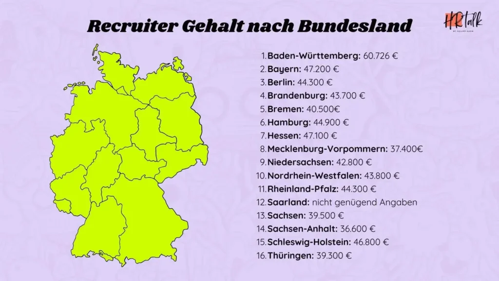 Recruiter Gehalt nach Bundesland - Infografik