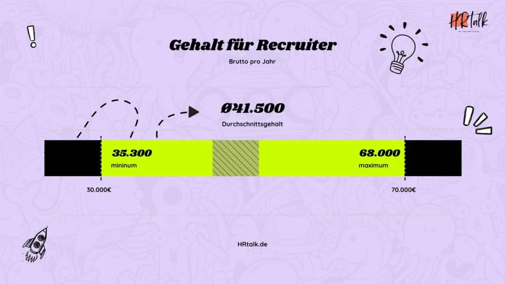 Reruiter Gehalt - Infografik