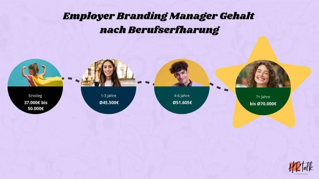 Employer Branding Manager Gehalt nach Berufserfharung | Employer Branding Specialist Gehalt nach Berufserfharung